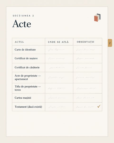 Secțiunea 2: Acte